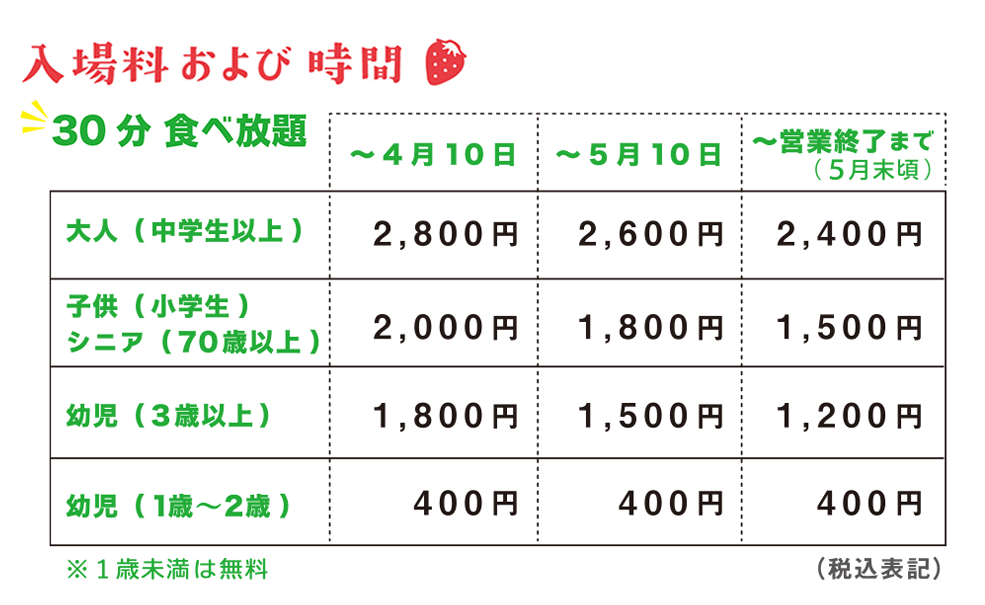 いちご狩り料金表